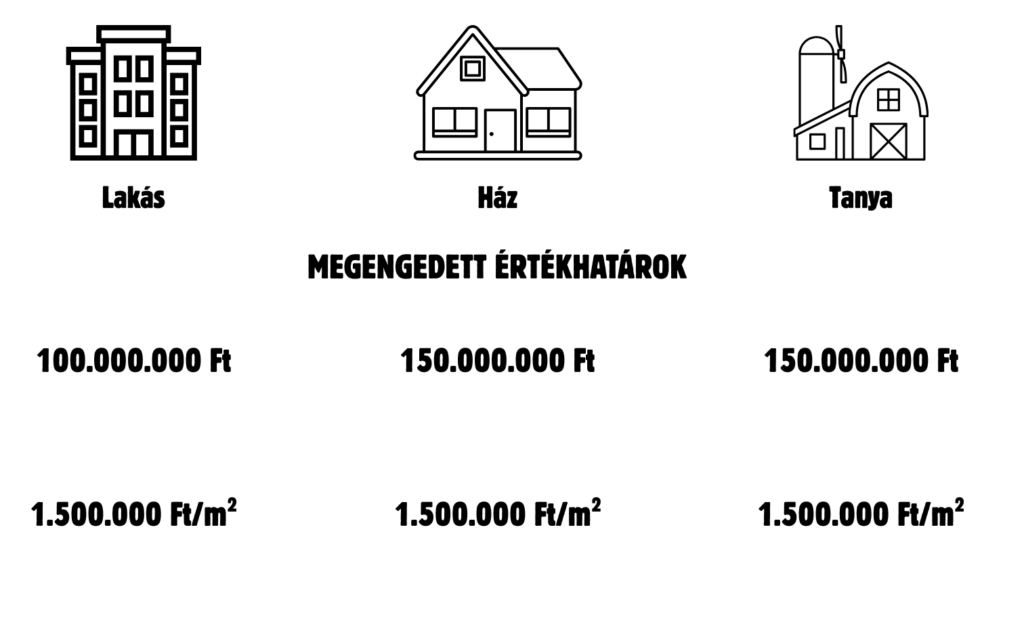 Otthon Start Program